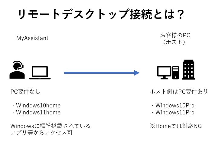 リモートデスクトップ接続とは.jpg