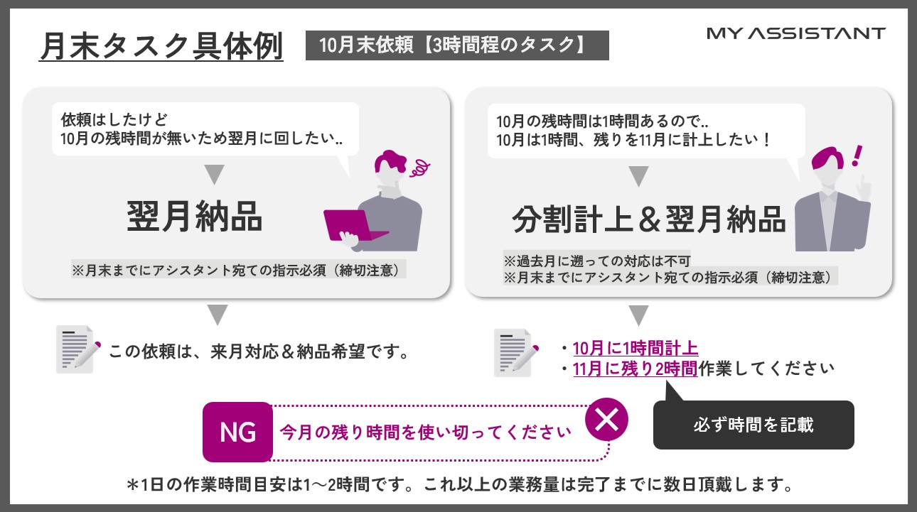 月末タスク依頼.jpg