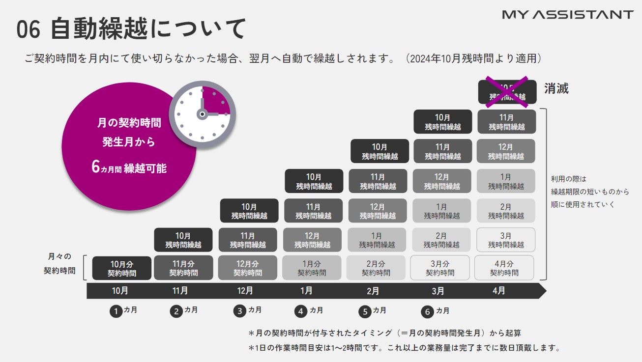 注意事項説明 06自動繰越について.jpg