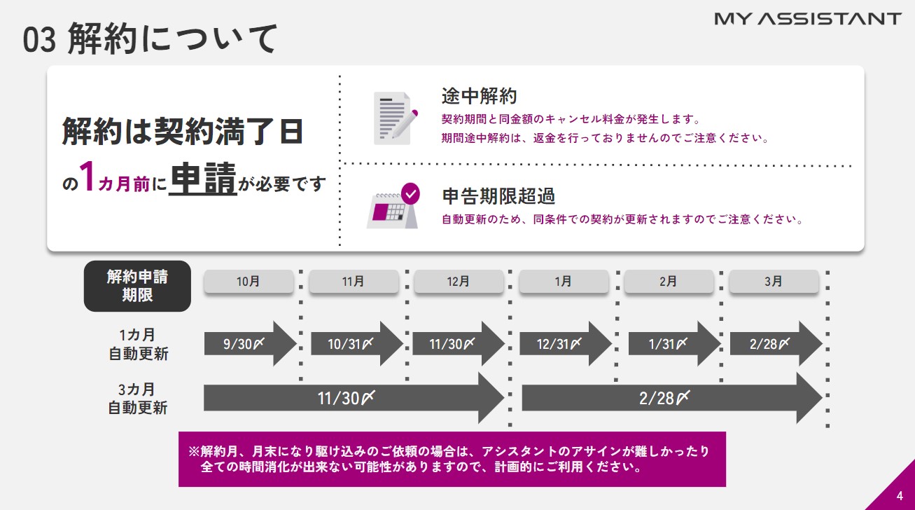 注意事項説明 03解約について.jpg