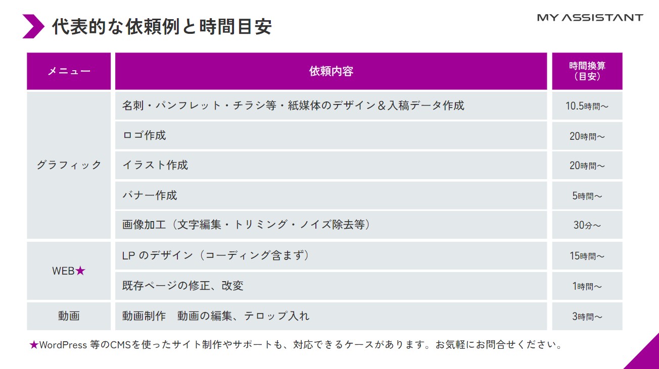 クリエイティブ業務_代表的な依頼例と時間目安.jpg